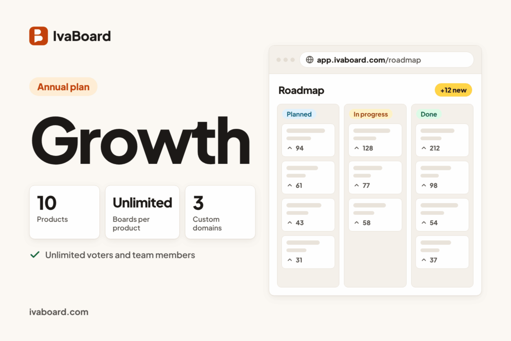 IvaBoard Growth plan overview