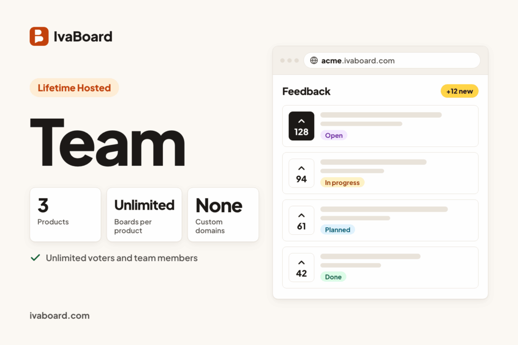 IvaBoard Lifetime Hosted Team plan overview