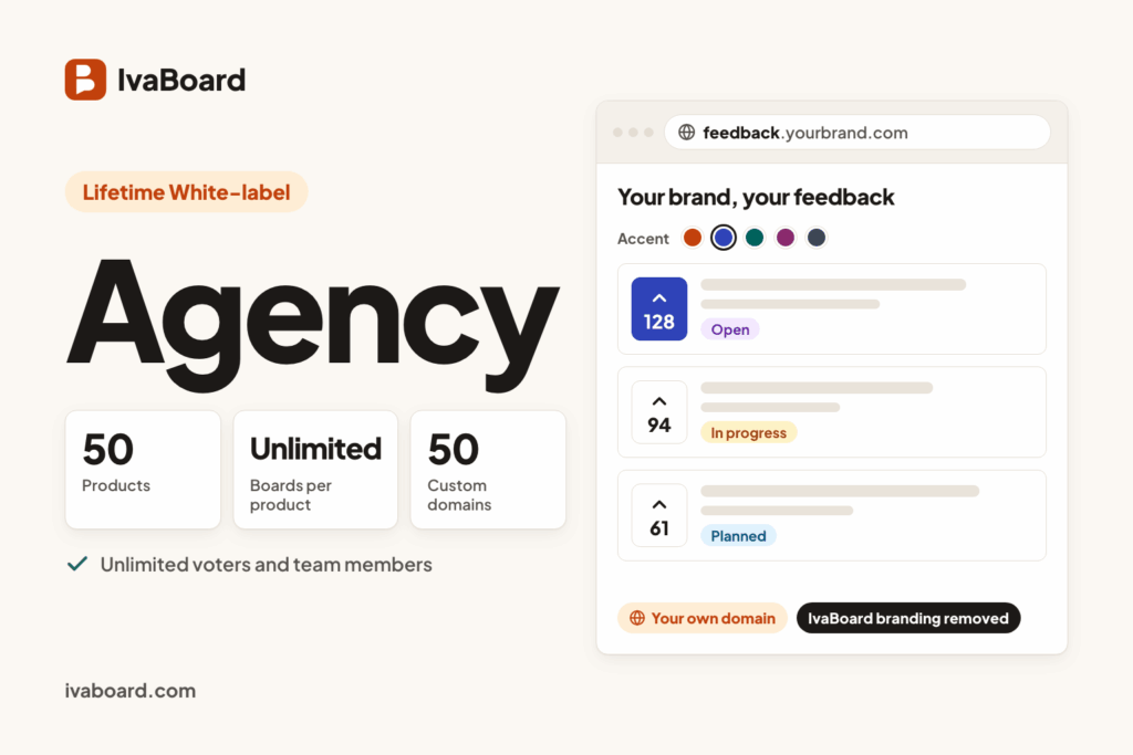 IvaBoard Lifetime White-label Agency plan overview