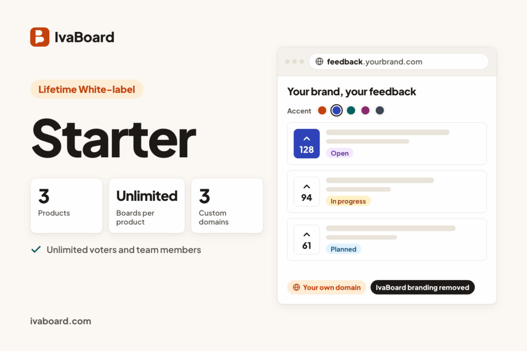 IvaBoard Lifetime White-label Starter plan overview
