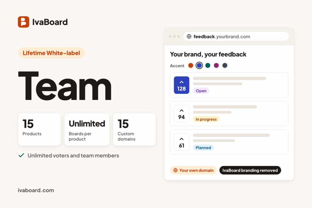 IvaBoard Lifetime White-label Team plan overview