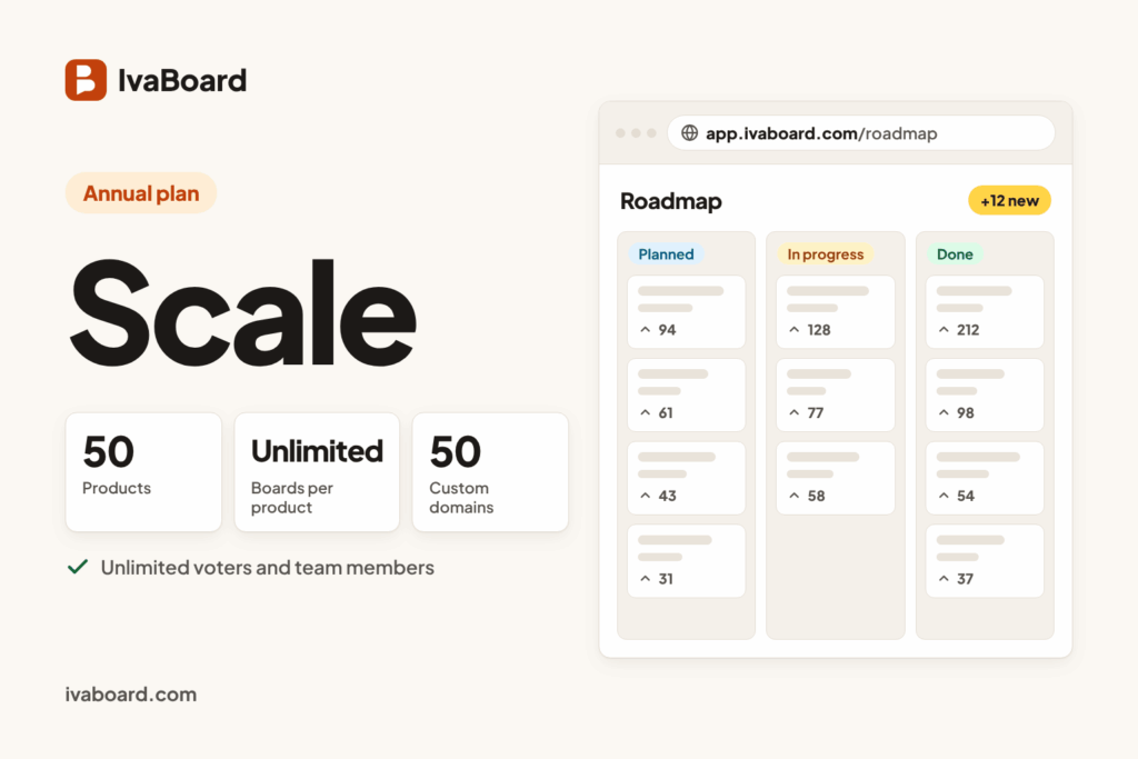 IvaBoard Scale plan overview
