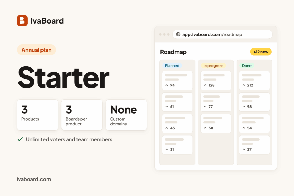 IvaBoard Starter plan overview